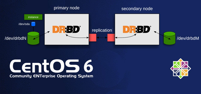Read more about the article Konfigurasi DRBD pada CentOS 6.5