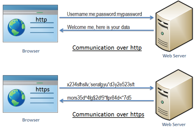 xampp ssl reverse proxy